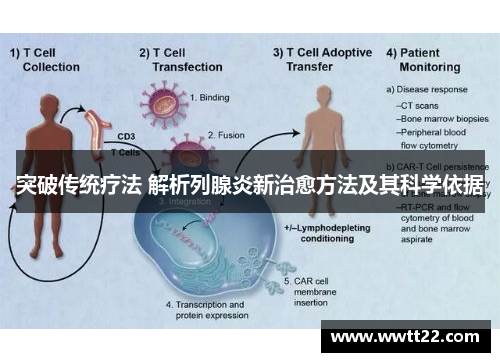 突破传统疗法 解析列腺炎新治愈方法及其科学依据